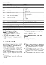 Предварительный просмотр 16 страницы Siemens HB.78BB.6 User Manual And Installation Instructions