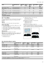 Предварительный просмотр 29 страницы Siemens HB.78BB.6 User Manual And Installation Instructions