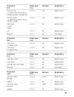 Предварительный просмотр 47 страницы Siemens HB 78P.70 Instructions For Use Manual