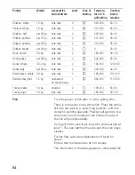 Предварительный просмотр 84 страницы Siemens HB 78P.70 Instructions For Use Manual