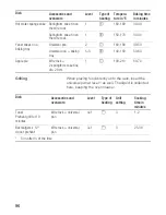 Предварительный просмотр 96 страницы Siemens HB 78P.70 Instructions For Use Manual