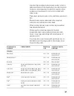 Предварительный просмотр 37 страницы Siemens HB-86P572 Instructions For Use Manual