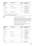 Предварительный просмотр 43 страницы Siemens HB-86P572 Instructions For Use Manual