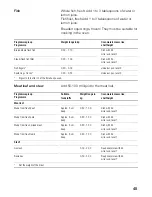 Предварительный просмотр 45 страницы Siemens HB-86P572 Instructions For Use Manual