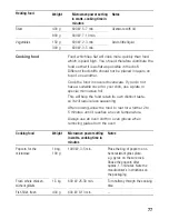 Предварительный просмотр 77 страницы Siemens HB-86P572 Instructions For Use Manual