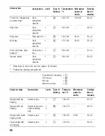 Предварительный просмотр 80 страницы Siemens HB-86P572 Instructions For Use Manual