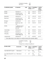 Предварительный просмотр 82 страницы Siemens HB-86P572 Instructions For Use Manual