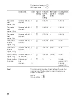 Предварительный просмотр 86 страницы Siemens HB-86P572 Instructions For Use Manual