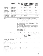 Предварительный просмотр 87 страницы Siemens HB-86P572 Instructions For Use Manual