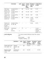 Предварительный просмотр 88 страницы Siemens HB-86P572 Instructions For Use Manual