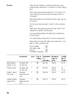 Предварительный просмотр 90 страницы Siemens HB-86P572 Instructions For Use Manual