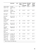 Предварительный просмотр 91 страницы Siemens HB-86P572 Instructions For Use Manual