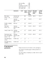 Предварительный просмотр 94 страницы Siemens HB-86P572 Instructions For Use Manual