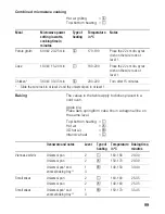 Предварительный просмотр 99 страницы Siemens HB-86P572 Instructions For Use Manual