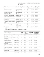 Предварительный просмотр 26 страницы Siemens HB10AB550E Instruction Manual