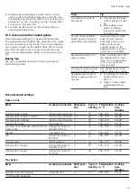 Предварительный просмотр 19 страницы Siemens HB113FBS1 User Manual And Installation Instructions