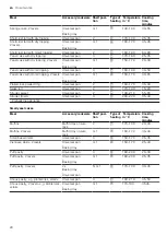 Предварительный просмотр 20 страницы Siemens HB113FBS1 User Manual And Installation Instructions