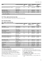 Предварительный просмотр 23 страницы Siemens HB113FBS1 User Manual And Installation Instructions