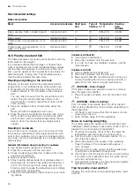 Предварительный просмотр 24 страницы Siemens HB113FBS1 User Manual And Installation Instructions