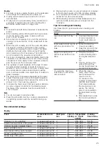 Предварительный просмотр 25 страницы Siemens HB113FBS1 User Manual And Installation Instructions