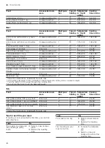 Предварительный просмотр 26 страницы Siemens HB113FBS1 User Manual And Installation Instructions