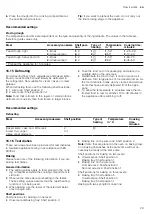 Предварительный просмотр 29 страницы Siemens HB113FBS1 User Manual And Installation Instructions