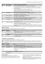 Предварительный просмотр 7 страницы Siemens HB134JES0M User Manual And Installation Instructions