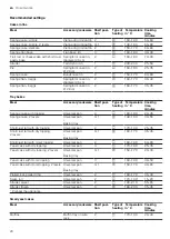 Предварительный просмотр 20 страницы Siemens HB134JES0M User Manual And Installation Instructions