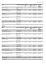 Предварительный просмотр 21 страницы Siemens HB134JES0M User Manual And Installation Instructions