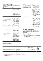 Предварительный просмотр 22 страницы Siemens HB134JES0M User Manual And Installation Instructions