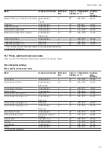 Предварительный просмотр 23 страницы Siemens HB134JES0M User Manual And Installation Instructions