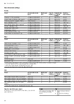 Предварительный просмотр 26 страницы Siemens HB134JES0M User Manual And Installation Instructions