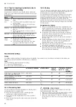 Предварительный просмотр 28 страницы Siemens HB134JES0M User Manual And Installation Instructions