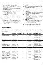 Предварительный просмотр 29 страницы Siemens HB134JES0M User Manual And Installation Instructions