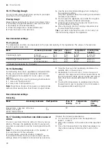 Предварительный просмотр 30 страницы Siemens HB134JES0M User Manual And Installation Instructions