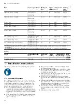 Предварительный просмотр 32 страницы Siemens HB134JES0M User Manual And Installation Instructions