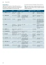 Предварительный просмотр 26 страницы Siemens HB173FBS0S Instruction Manual