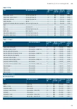 Предварительный просмотр 29 страницы Siemens HB173FBS0S Instruction Manual