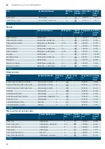 Предварительный просмотр 30 страницы Siemens HB173FBS0S Instruction Manual