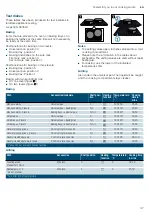 Предварительный просмотр 37 страницы Siemens HB173FBS0S Instruction Manual