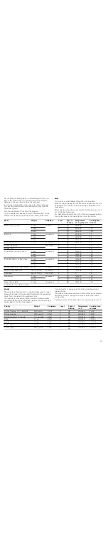 Preview for 15 page of Siemens HB22.B SERIES Instruction Manual