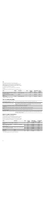 Preview for 16 page of Siemens HB22.B SERIES Instruction Manual