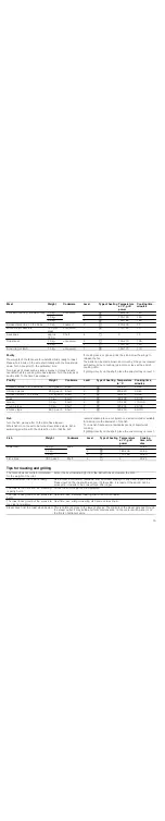 Preview for 15 page of Siemens HB22AR..1 SERIES Instruction Manual