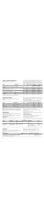 Preview for 16 page of Siemens HB22AR..1 SERIES Instruction Manual