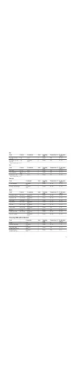 Preview for 19 page of Siemens HB24D.52. Instruction Manual