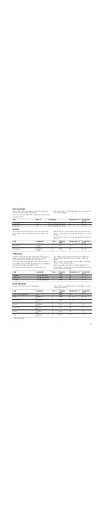 Preview for 21 page of Siemens HB24D.52. Instruction Manual