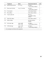 Предварительный просмотр 25 страницы Siemens HB24D.52B Instruction Manual