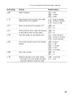 Предварительный просмотр 27 страницы Siemens HB24D.52B Instruction Manual