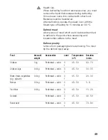 Предварительный просмотр 49 страницы Siemens HB24D.52B Instruction Manual