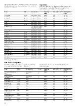 Предварительный просмотр 20 страницы Siemens HB24D552W Instruction Manual